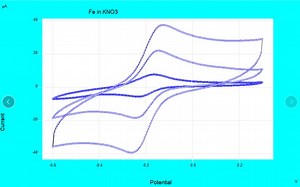 Ivium软件 数据存储以及文本导出