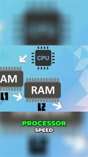 Pentium vs 486 Cache: Unlocking Processor Speed #shorts