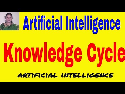 AI Knowledge Cycle || Knowledge Representation || Artificial Intelligence
