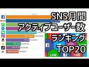 SNS月間アクティブユーザー数ランキングTOP20 【統計・データ】