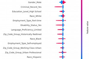 FairLoan:ML Bias Detection & Mitigation in Financial Lending