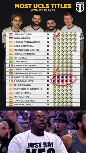 Who Has Won the Most UCL Titles? The All-Time Champions Revealed!