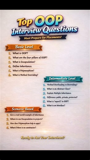 Top OOP Interview Questions | Must Prepare for Placements 🚀#oopsconcept #interviewquestions #shorts💯