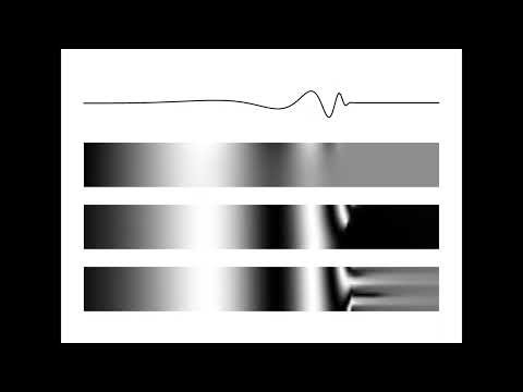 Traveling Waves in a 2D Model of the Cochlea