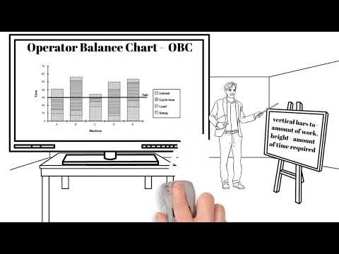 Lecture 7.2 Operator Balance Chart