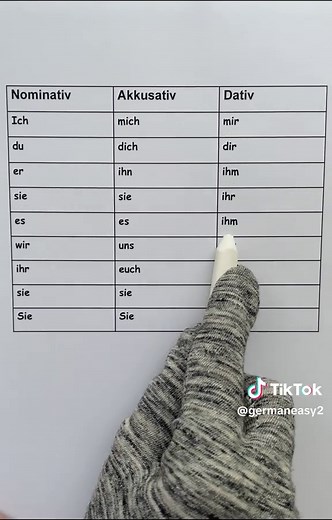 Personalpronomen im Akkusativ und Dativ erklärt