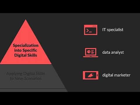 Digital Skills 101: Understanding What They Are and Why You Need Them