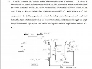 The process flowsheet for a cellulose acetate fibers process is... | Filo
