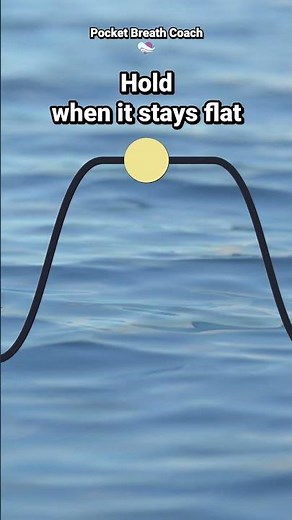 4-4-4-4 Breathing Technique (Box Breathing) for Calm & Focus