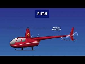 Why Does a Helicopter Have a Tail Rotor at the Rear?