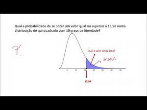 DISTRIBUIÇÃO DE QUI QUADRADO - PARTE 2 - CALCULANDO PROBABILIDADES A PARTIR DE TABELAS
