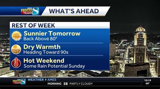 Iowa weather: Sunny stretch starts tomorrow, with hot temps on the way