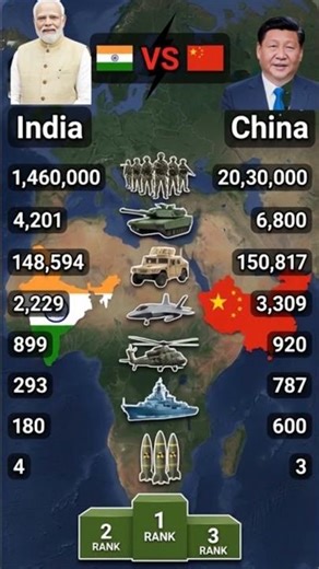 China vs India – Country Comparison 2025 (Economy, Military, Population)