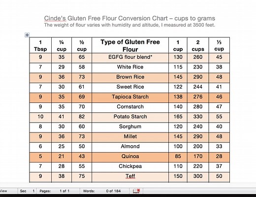 Gluten Free Flour Conversion Chart