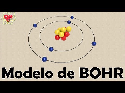 Modelo atômico de BOHR