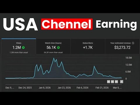 How I Made $4,000 with YouTube Shorts Automation | Full Course