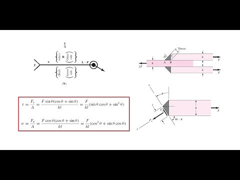 Introduction to Weld Design (and Welding Symbol)
