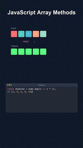 🚀 5 JS Array Methods You NEED in 2025 | Interview Pro Tips | Frontend Interview Master