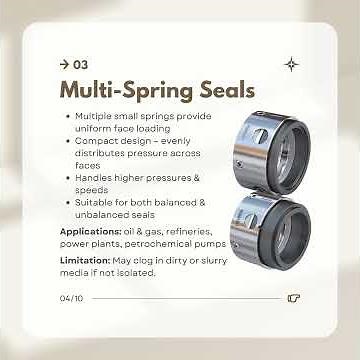 Spring Configuration Deep Dive – Single Coil, Multi-Spring & Wave Spring in #mechanicalseals