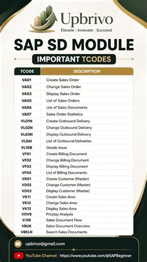 Top SAP SD TCodes Every Consultant Must Know 🚀