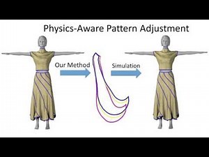 Physics-Driven Pattern Adjustment for Direct 3D Garment Editing