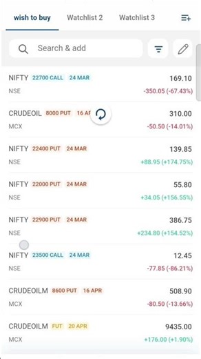 live trading 23rd March #livetrading #stockmarket #optionstrading