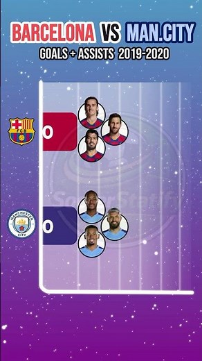 Messi's 2019/20 vs Man City's Best Attackers #football #comparison #shorts