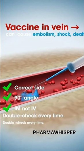 Injection Errors That Can Kill||Wrong site||Wrong angle||IV vs IM confusion||PharmaWhisper