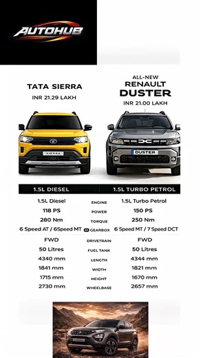 Tata Sierra vs Renault Duster 2026 🔥#cars #duster2026 #shorts