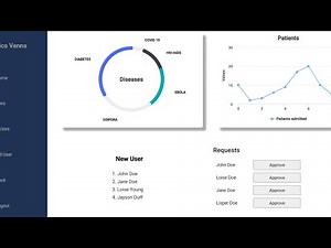 CREATE ADMIN DASHBOARD FROM SCRATCH USING ANGULAR JS WITH SOURCE CODE.