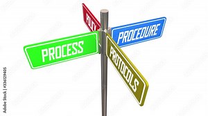 Process Procedure Protocols Policy Signs Direction Guidance Steps Method Looping 3d Animation