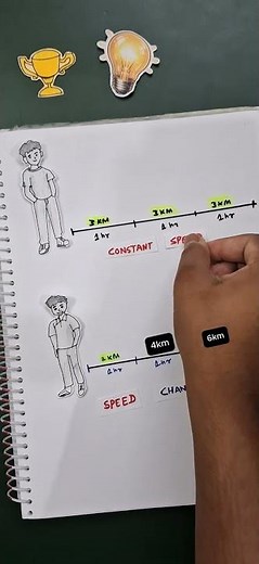 Uniform Motion & Non-Uniform Motion Explained | Class 9 Physics Made Easy 🚀 #class10science #cbse