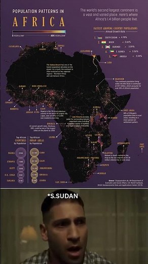 Population pattern of africa 🌍📊 | growth trends, density, and demographic insights