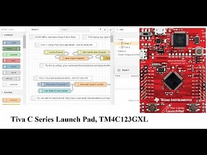 IoT based project using Tiva-C Series Launch pad board || FRED