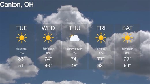 Canton, Ohio weather forecast for Monday, Sept. 29