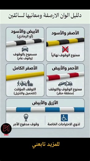 دليل الوان الأرصفة ومعانيها لسائقين
