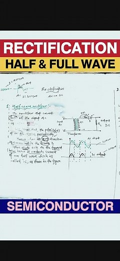 🔥🔥𝗥𝗘𝗖𝗧𝗜𝗙𝗜𝗖𝗔𝗧𝗜𝗢𝗡|| 𝗛𝗔𝗟𝗙 & 𝗙𝗨𝗟𝗟 𝗪𝗔𝗩𝗘|| 𝗦𝗘𝗠𝗜𝗖𝗢.|| 𝗖𝗟𝗔𝗦𝗦 𝟭𝟮 𝗣𝗛𝗬 #physics #jeephysics #neet #education