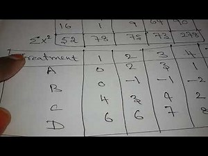 Latin square problem