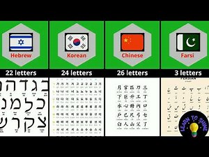 How Many Letters in Different Languages/how many Alphabets in Different Languages