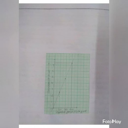 Force Constant Of Helical Spring Class 11 Physics Practical
