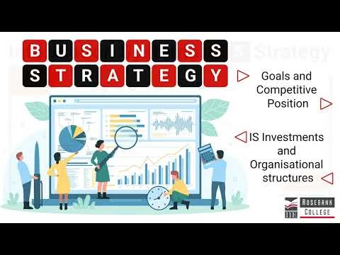 Describe the Information Systems Strategy Triangle and its role in achieving alignment (LU1/LO4)