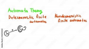 Automata theory. A section of discrete mathematics that studies abstract automata is computing machines presented in the form of mathematical models and problems they can solve. Stock Video
