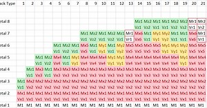 Metal Layer Stack (Nomenclature) Part 2
