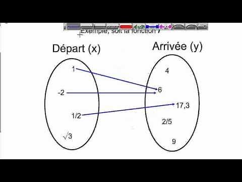 Les relations et les fonctions