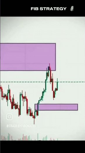 📈 Fibonacci Trading Strategy EXPLAINED | Catch Big Moves Like a Pro!
