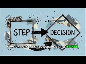 Module 4 Lesson 1. Process Mapping