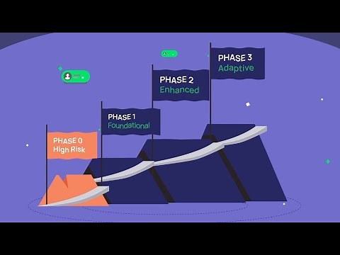 The PAM Maturity Model Explained
