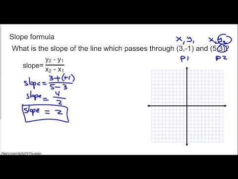 Slope, Distance, and Midpoint Formulas