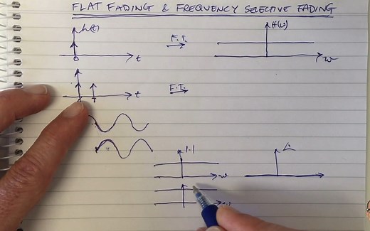 【中文字幕】平坦衰落和频率选择性衰落 What are Flat Fading and Frequency Selective Fading