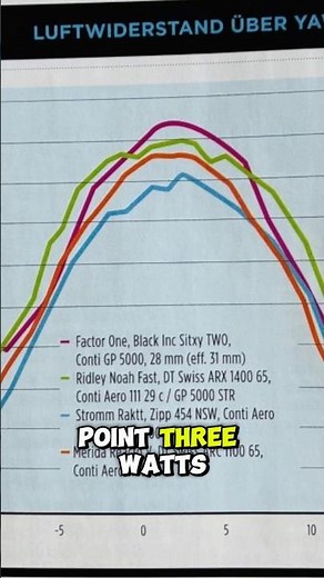 What’s wrong with wind tunnel testing?
